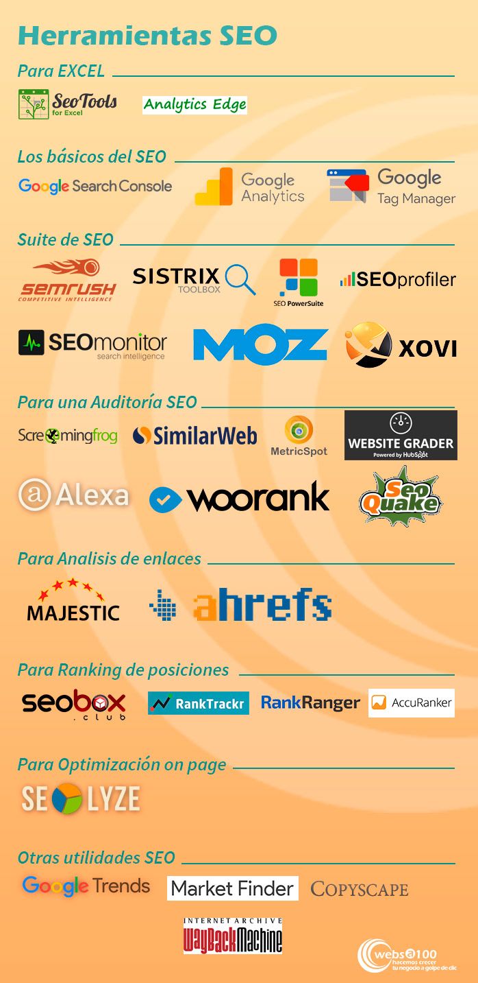 infografia herramientas seo